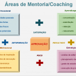 Esclarecimentos sobre a Mentoria/Coaching